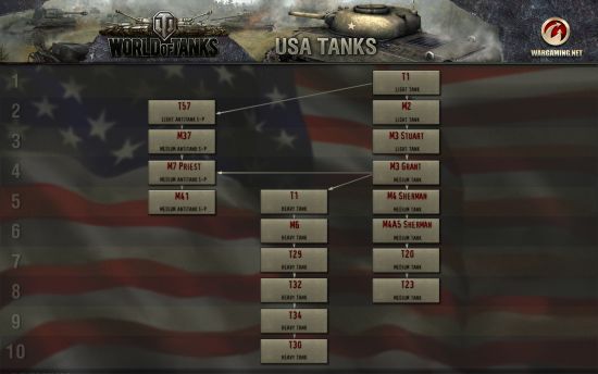 Americké tanky ve World of Tanks