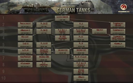 Německé tanky ve World of Tanks